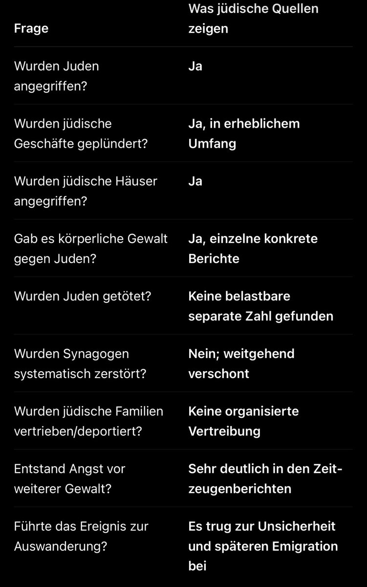 Pueblo1002's tweet photo. @ElTurcojbw0 @Asmenilhan Das sagen die jüdischen Opfer zum Pogrom am 6.-7.September 1955. Also ja,die Juden waren davon auch betroffen. Insb.materiell wurden sie angegangen,ihre Geschäfte und Häuser wurden geplündert. Anschließend haben die meisten Juden die Türkei verlassen. Du willst es nicht wahrhaben https://t.co/JmKesJE5fM