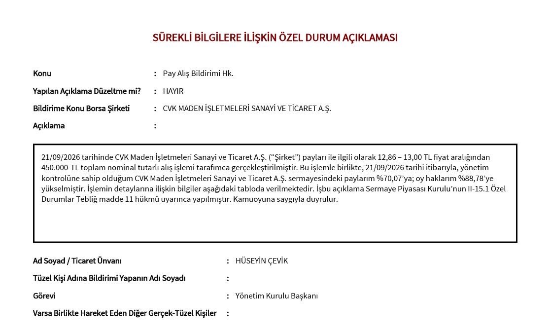 yatirimcikesis's tweet photo. #CVKMD Hüseyin Çevik’ten 450 bin lot daha alım geldi.

Böylece bu süreçte yaptığı toplam alım yaklaşık 2,5 milyon lota ulaştı.. Elini taşın altına koyuyor. https://t.co/gc5cvNwUt6