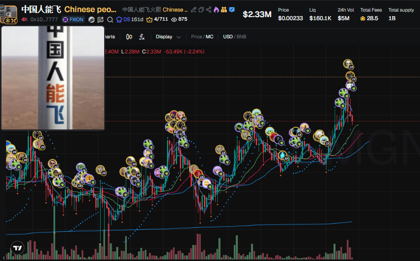 shardsca1ls's tweet photo. #中国人能飞 Top holder wallets are showing unusual activity — this looks like a flip setup

After going through the data, I know where they’re likely to push the price next

Full breakdown is in my Telegram (link in bio)

CA:  0x108876c3df3d893350e9b780563b3697aa3e7777 https://t.co/KQrVPCeQqM