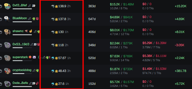 shardsca1ls's tweet photo. #中国人能飞 Top holder wallets are showing unusual activity — this looks like a flip setup

After going through the data, I know where they’re likely to push the price next

Full breakdown is in my Telegram (link in bio)

CA:  0x108876c3df3d893350e9b780563b3697aa3e7777 https://t.co/KQrVPCeQqM