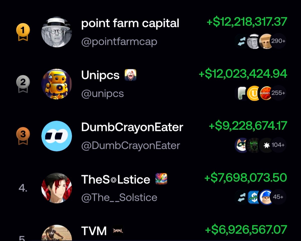 liancrypto_'s tweet photo. 🔥 The biggest battle between the two best memecoin traders! 😎
#memecoin #memecoins #fomo https://t.co/ZIZlDJmCwR