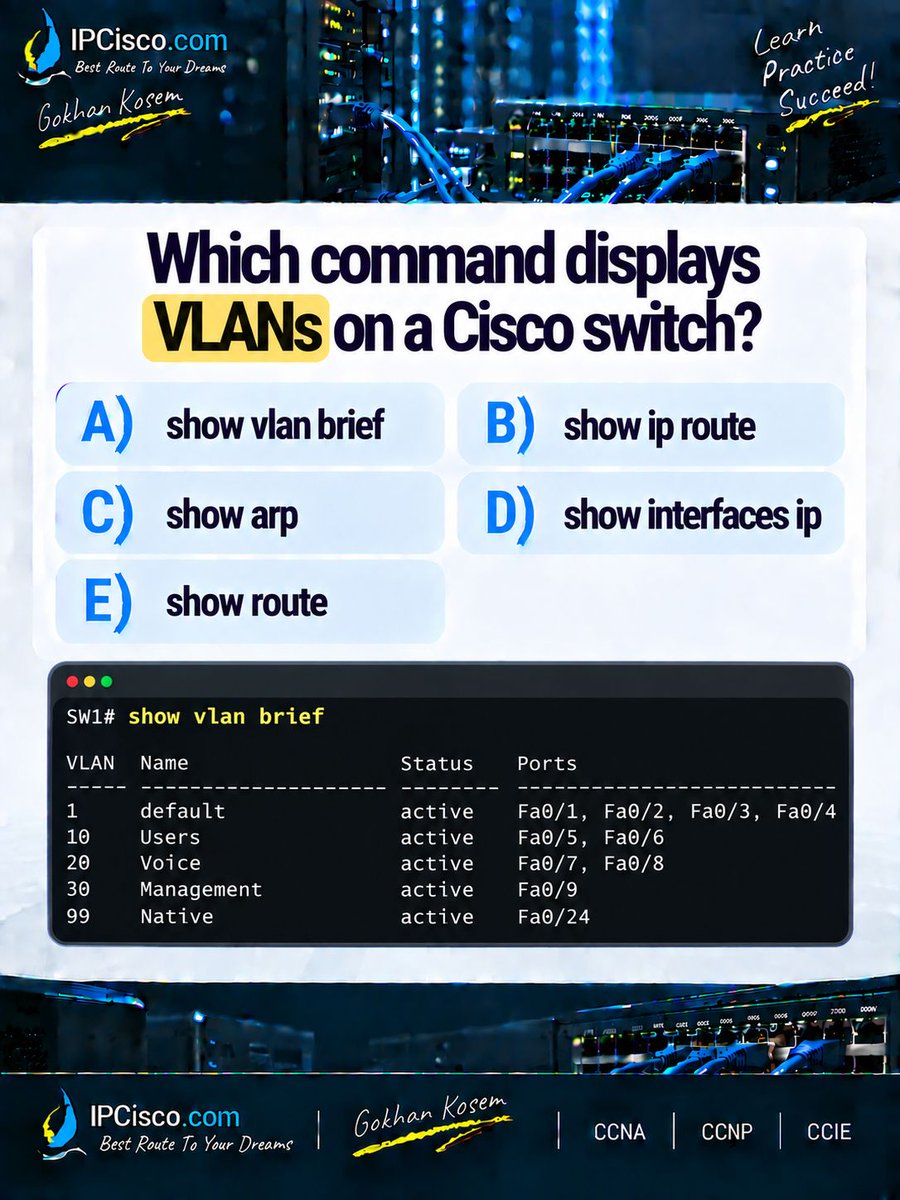 ip_cisco's tweet photo. Daily Network Challenge!
For More CCNA Questions: https://t.co/HYusncHNZ6 
.
#networking #cisco #ccna https://t.co/pzM2A93vOA