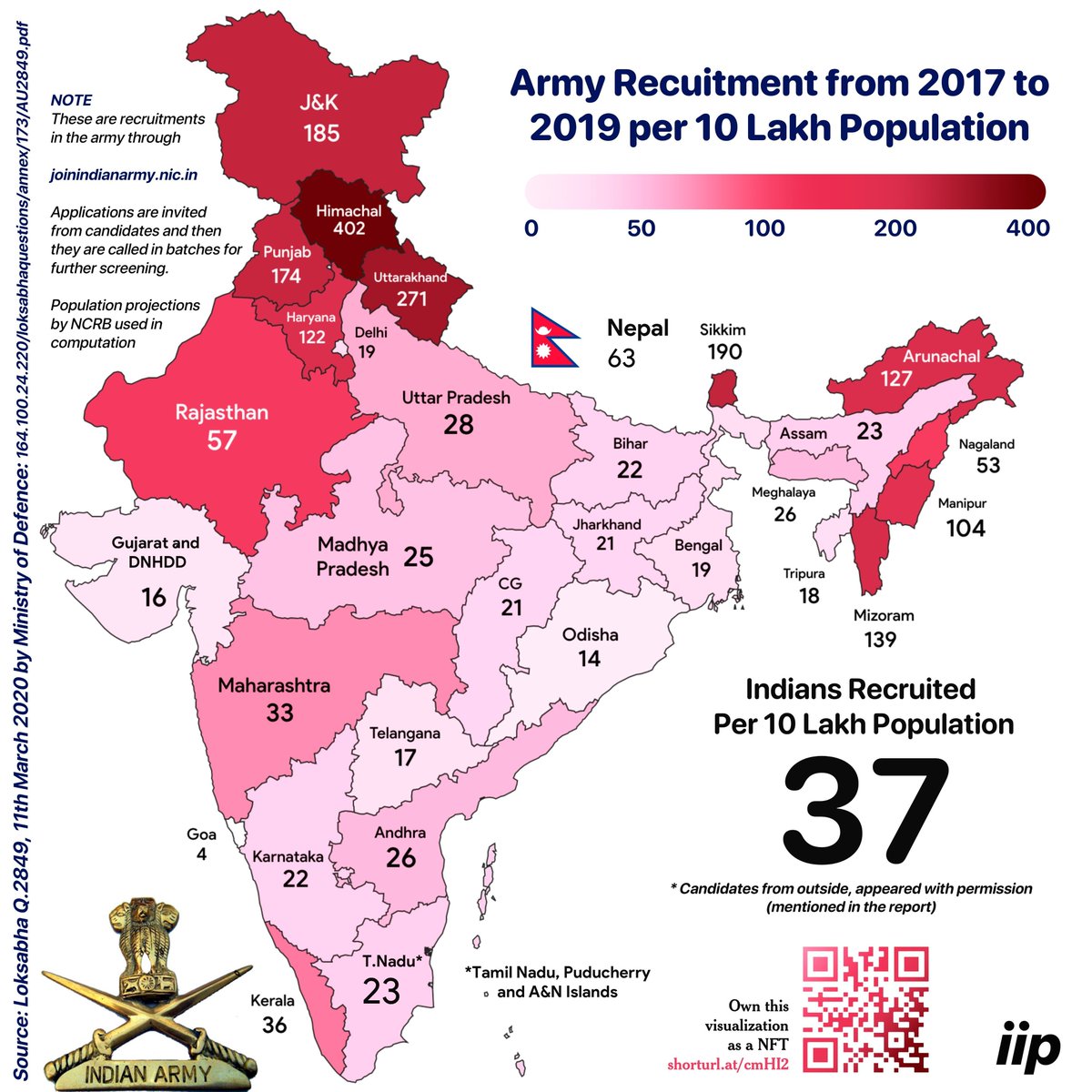 __shivv_09's tweet photo. Look how this pathetic lady is lying so blatantly just to shield the culprits. Check her posts from the last 24hrs to see how she's justifying the incident.

No, Bihar does not have the second-highest representation in the Indian Army after UP.

MS Dhoni is an Ethnic Pahadi not Bihari, don't know which other cricketer she's talking about.

Bihar is not even among the top 5 states for candidates eligible for JEE Advanced.   

Bihar is not among Top states in highest per capita selection in UPSC and if we do it total students attempting, number further falls.

Bihar consistently ranks last among all Indian states in all possible social and economic indicators.