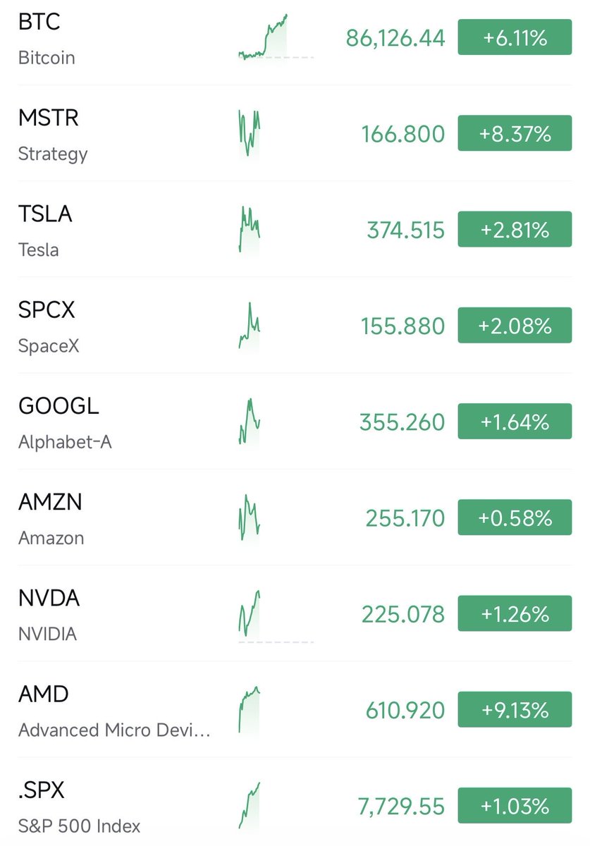 $TSLA $SPCX - Perfecto!

Subscribe you are missing everything 
 [📷](https://pbs.twimg.com/media/HSv_2ndWIAAXELH.jpg) https://pbs.twimg.com/media/HSv_2ndWIAAXEL