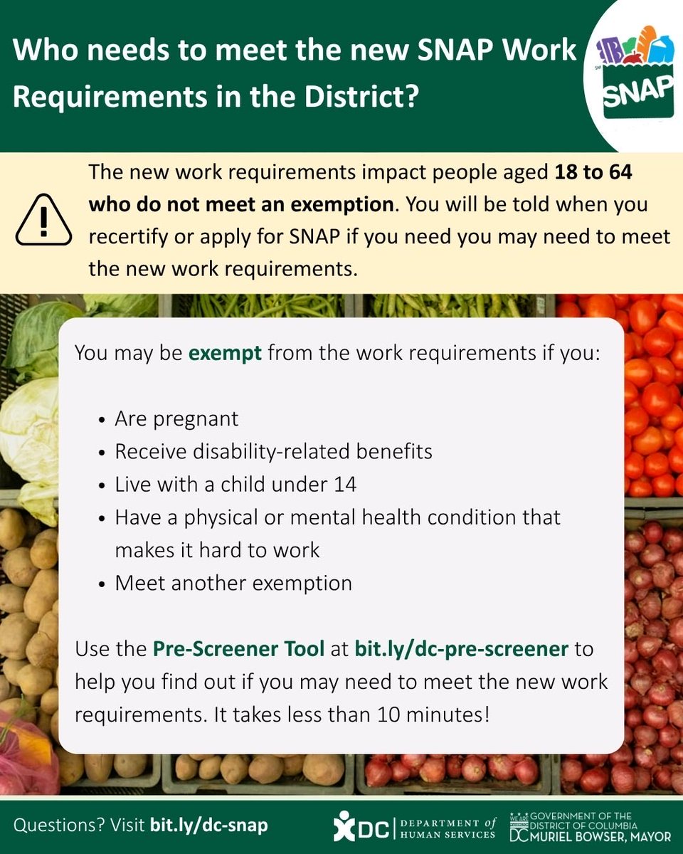 DCHumanServ's tweet photo. REMINDER: DC SNAP CUSTOMERS  

The next time you apply or recertify for SNAP, DHS will check if you need to meet new work requirements.  

Visit https://t.co/6zywPRlxCd for more about the new requirements.  Use our pre-screener tool at https://t.co/TYpXzaaUpL. https://t.co/arTqvAeP72