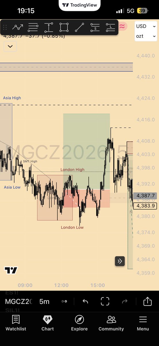 Blazeduckrr's tweet photo. @cj_wawa @TakeProfitTV @TradingLucid trade of the day hitting sl, sad https://t.co/Wi7KBlqCCt