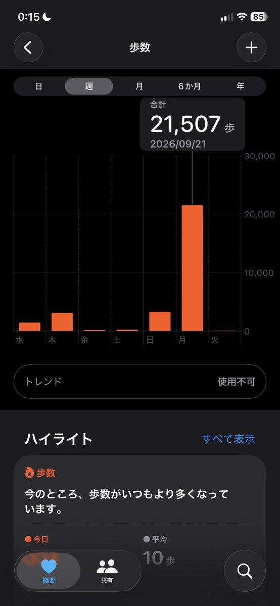 k6uro_85's tweet photo. 翌日は筋肉痛でダウンでしょうね https://t.co/0TGSKtjmgr