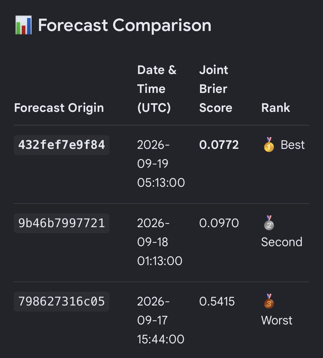 CloserToYes's tweet photo. Progress report https://t.co/LsrGr5tj8w