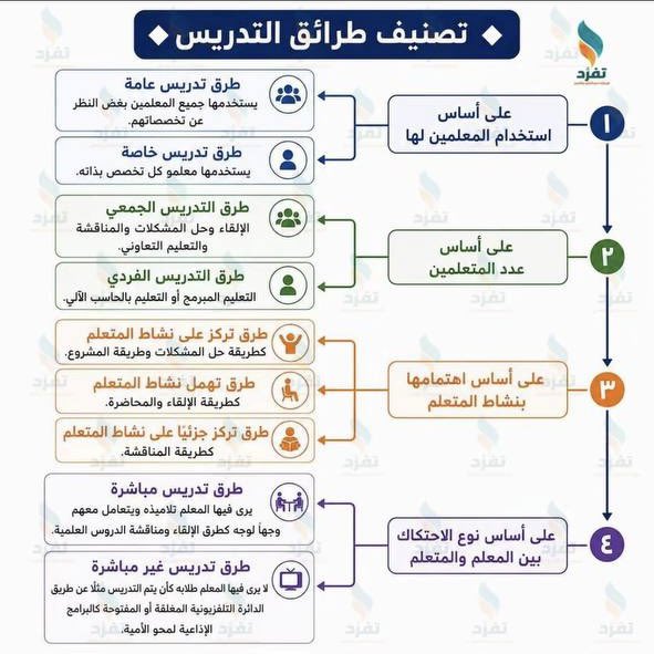 2iiair's tweet photo. #الرخصة_المهنية #التربوي_العام https://t.co/gzXhZNVc0b