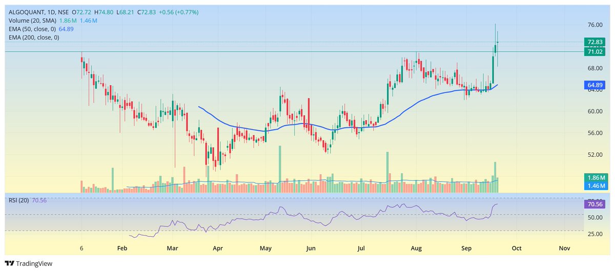 Stupid1nvest0r's tweet photo. #ALGOQUANT closed above the support. https://t.co/dQiJW8gEIN
