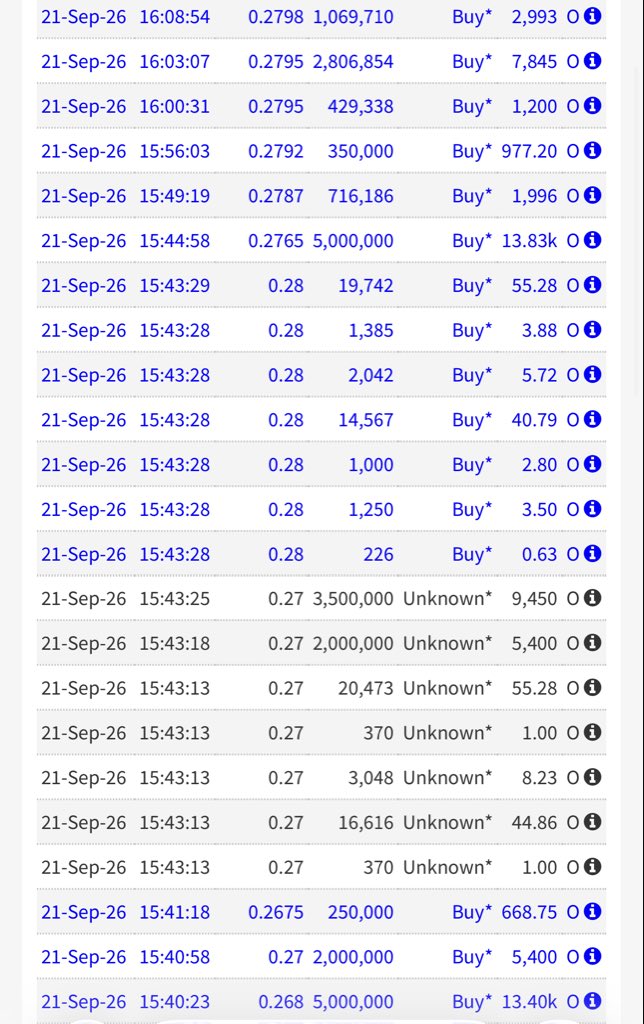 Blowster85's tweet photo. #QBT - Just warming up
Show me 0.5p this week π₯π₯ https://t.co/KWsId7cswp
