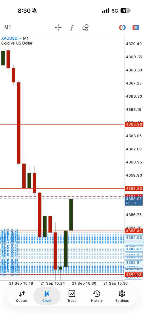 BiswajiBasak's tweet photo. What did you get from the meeting, bro? Got a profit, bro!
#XAUUSD #ForexMarket #TradingCommunity https://t.co/fKBqfl2dTl