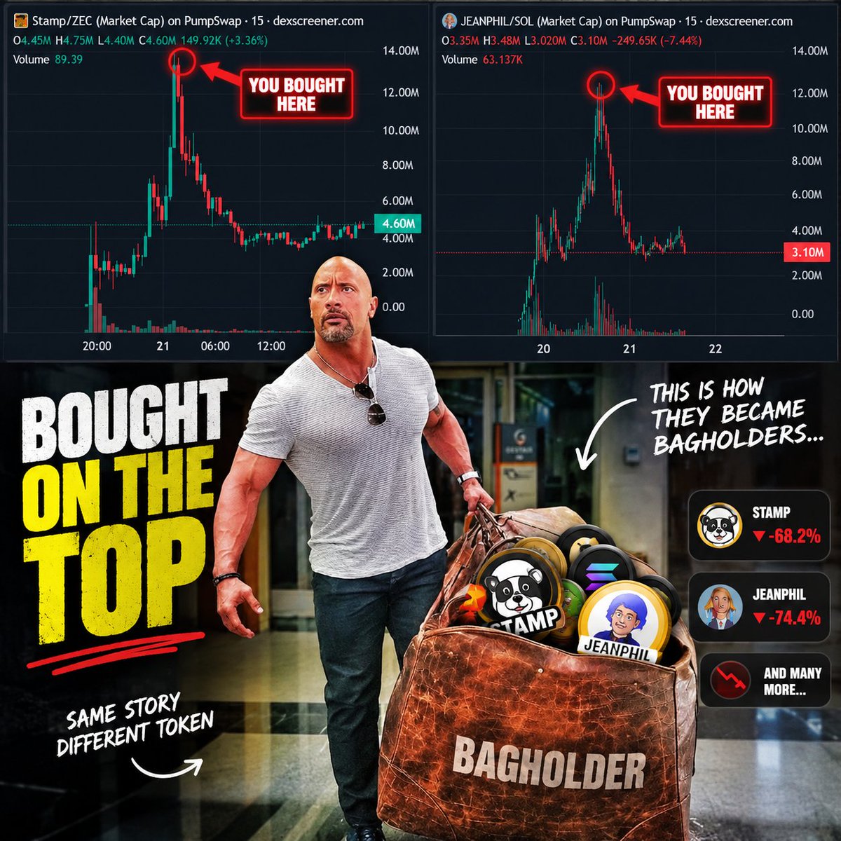 StalkHQ's tweet photo. TO THOSE WHO BOUGHT THE TOP OF $Stamp AND $JEANPHIL

YOU ARE NOW OFFICIALLY A BAGHOLDER 😢 https://t.co/RgxYfl85vq