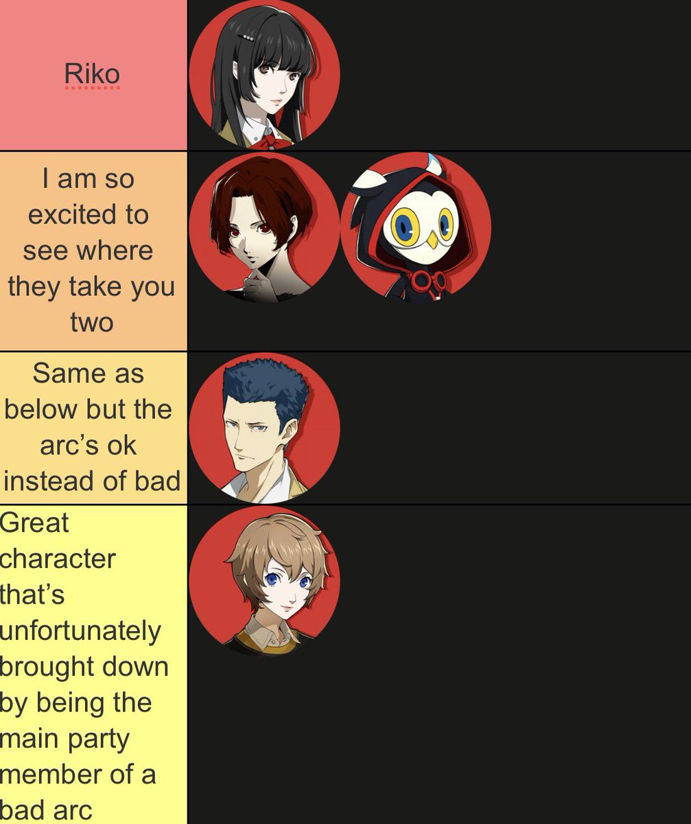 WipingAll0UT_'s tweet photo. Little p5x party member ranking so far as of me beating chapter 3. They’re all great honestly - 🎄 https://t.co/Cvnc5svQsF