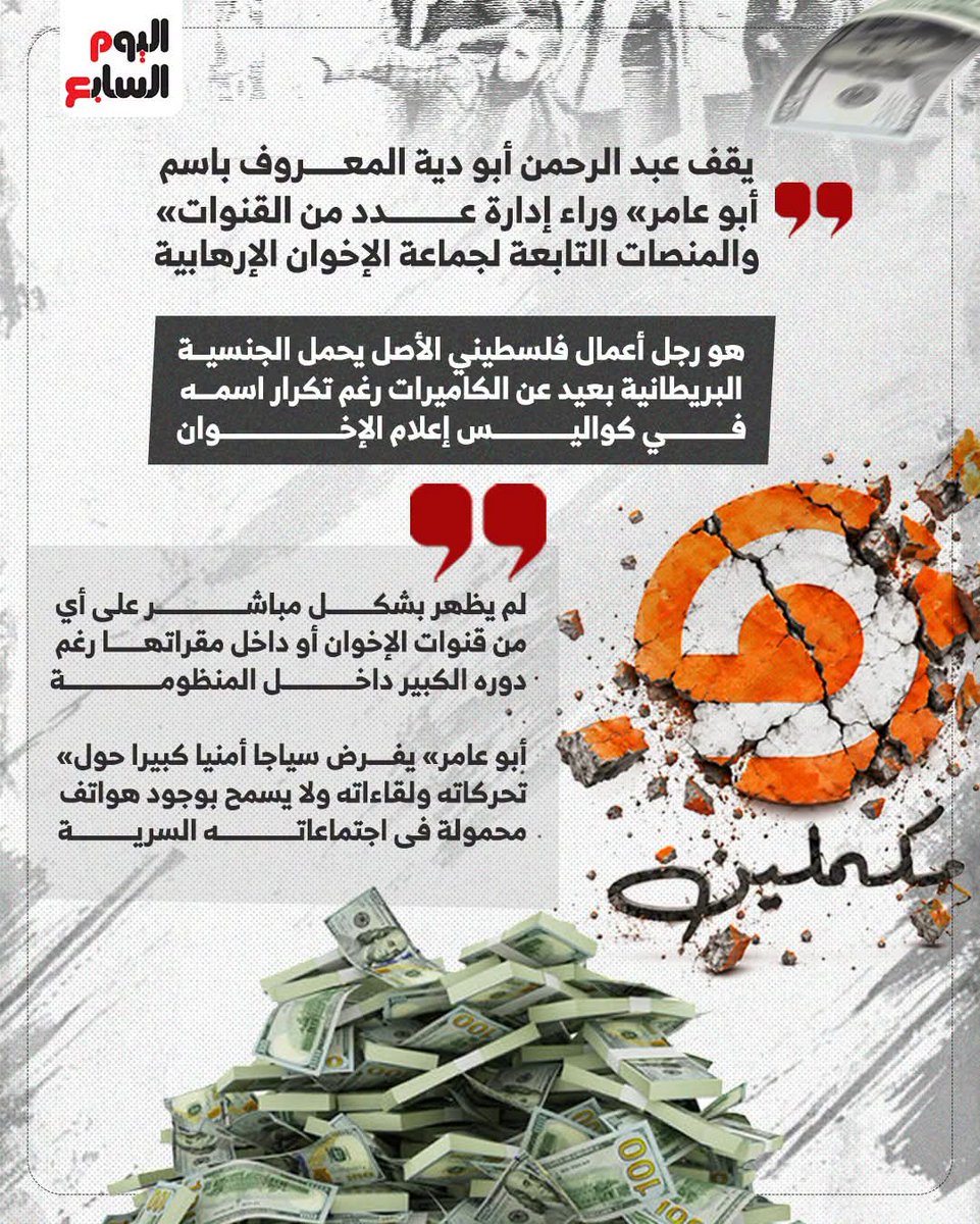youm7's tweet photo. اجتماعات شديدة السـ ـرية.. خريطة تحركات عبد الرحمن أبو دية في إعلام الإخـ ـوان

📌 يقف عبد الرحمن أبو دية المعروف باسم «أبو عامر» وراء إدارة عدد من القنوات والمنصات التابعة لجـ ـماعة الإخـ ـوان الإرهـ ـابية

📌 هو رجل أعمال فلسطيني الأصل يحمل الجنسية البريطانية بعيد عن الكاميرات رغم تكرار اسمه في كواليس إعلام الإخـ ـوان

📌 لم يظهر بشكل مباشر على أي من قنوات الإخـ ـوان أو داخل مقراتها رغم دوره الكبير داخل المنظومة

📌 «أبو عامر» يفرض سياجًا أمنيًا كبيرًا حول تحركاته ولقاءاته ولا يسمح بوجود هواتف محمولة فى اجتماعاته السـ ـرية

📌 ارتبط اسمه بعدد من المنصات والقنوات المحـ ـرضة ضد مصر من بينها «مكملين» و«الحوار»، إلى جانب مواقع إلكترونية

📌 تحدثت شهادات عن الرجل وعلاقته بمنظومة تربط بين التمـ ـويل والإنتاج والإدارة وصولًا إلى المحتوى الذي يبث عبر الشاشات