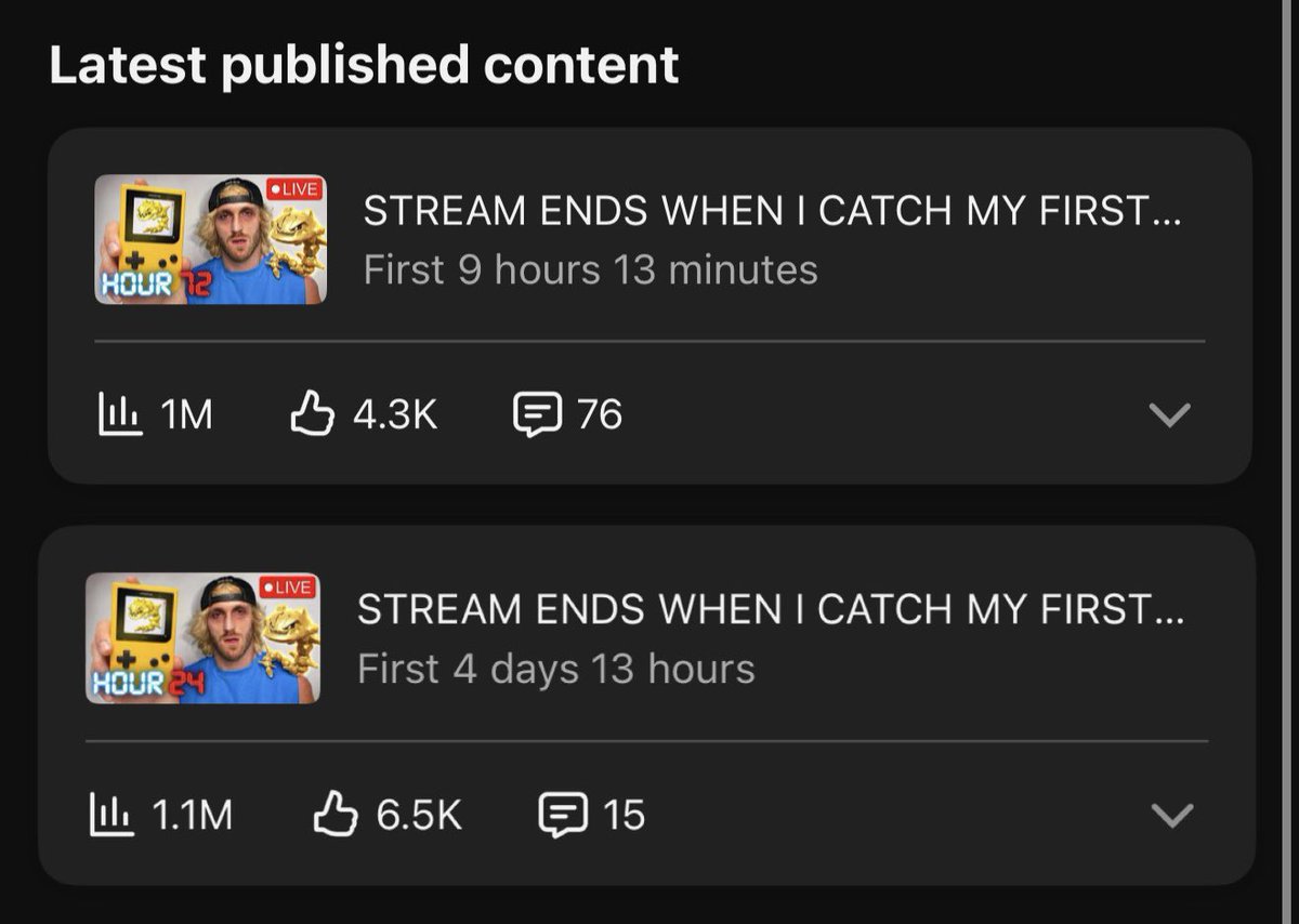 LoganPaul's tweet photo. streamed for 34 hours straight
997,188 unique views on Twitch
2.1M views on YouTube
3,705 encounters
No Shiny Pokémon yet 

Currently still live on Twitch (YT has a 24h limit) 

headed to Monday Night RAW today, will return tomorrow for more hunting. https://t.co/MngkbK8xRP