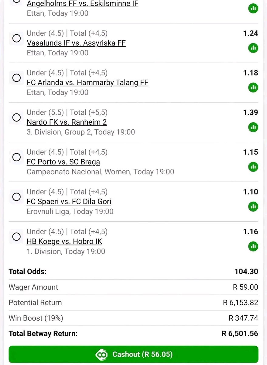 murunwamana5us's tweet photo. Let's bankrupt betway 🔥 punters 

FT Under 6.5 goals ⚽️ 
BW745244EC

FT Over $ Under corners
BW745242BE

Under 5.5 goals Market Slip 
Kick off 18h00
BW74455268 https://t.co/XFJkxEAZ9Y