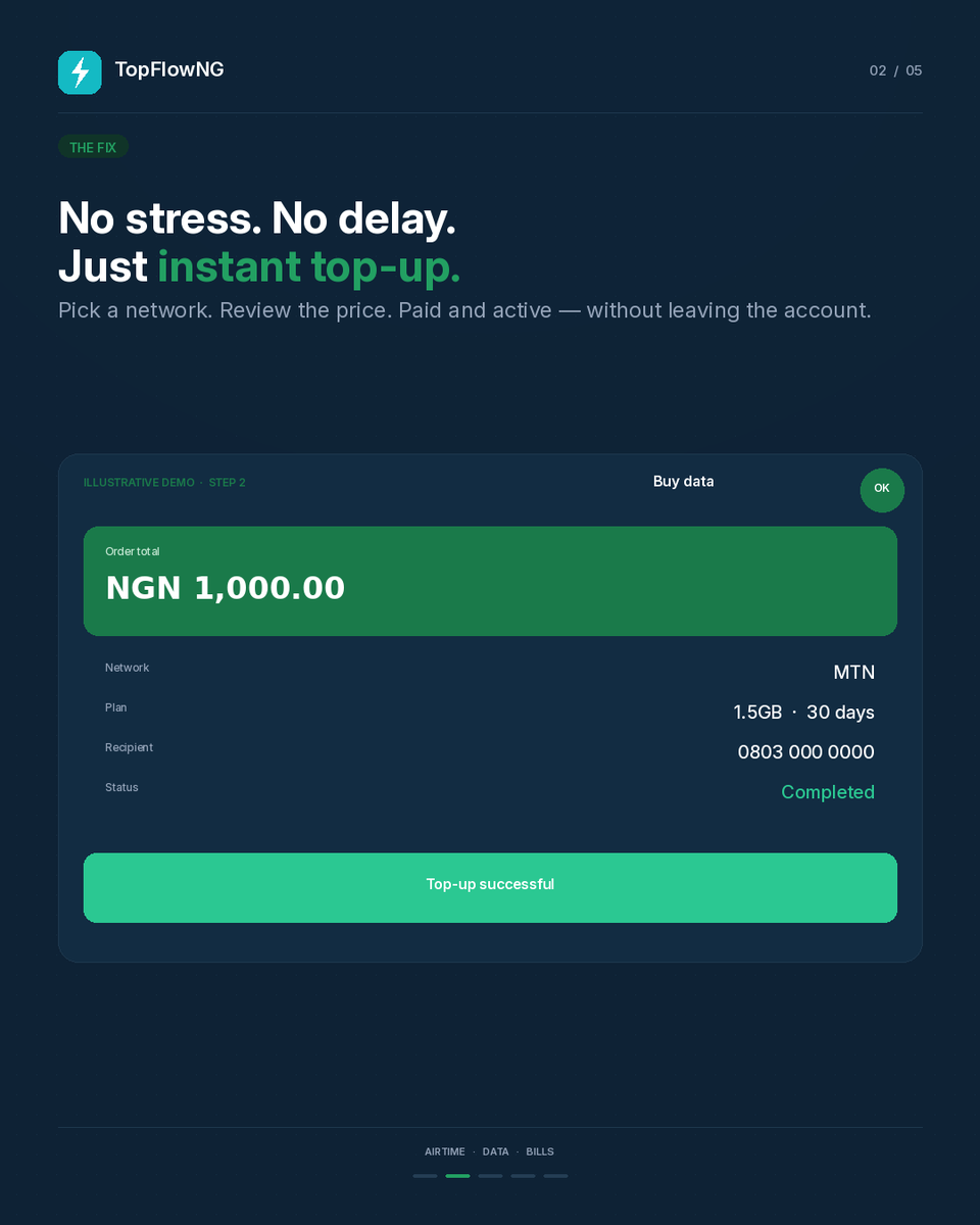 TopflowNG's tweet photo. Mid task. Busy. Focused.
Then, data finishes.
No warning. Just disruption.
TopFlowNG keeps it simple:
airtime, data, and bills, done in seconds.
No delays. No switching apps. Just flow. 

#AirtimeTopup #DataBundle #NigeriaTech #FintechNigeria #DigitalPayments #MobileLife #QuickPa https://t.co/URNOH4xqik