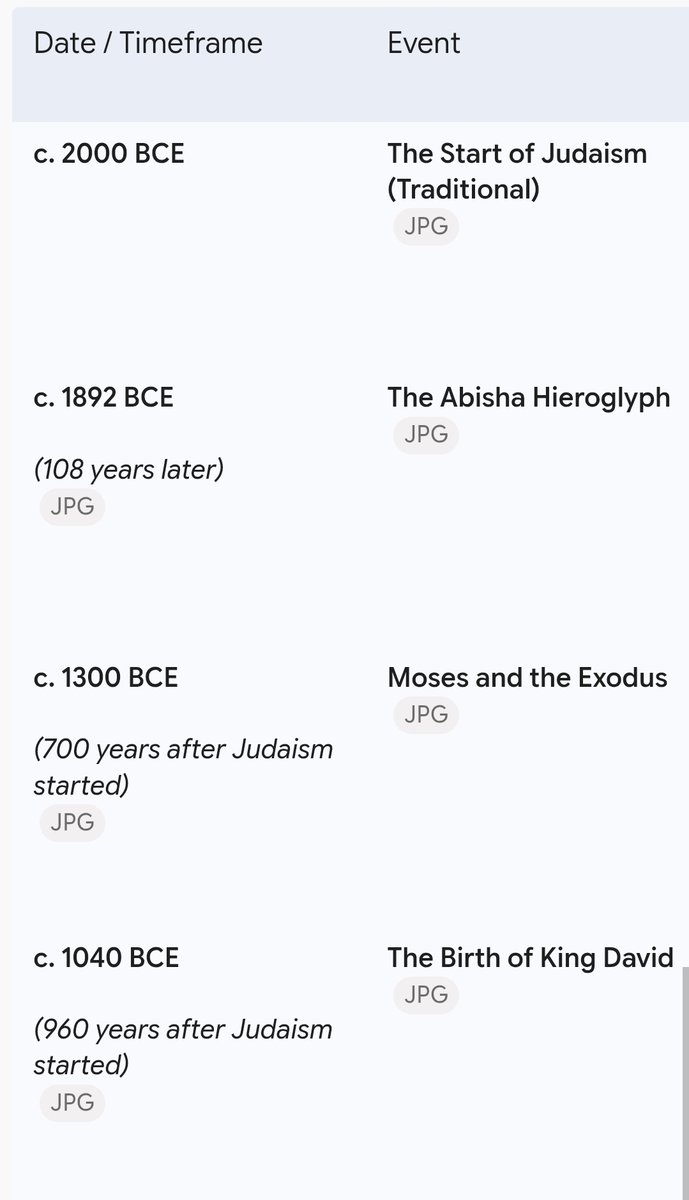 DarkDesertLight's tweet photo. Biblical Timeline🤔 https://t.co/oT6Dz1XRBp