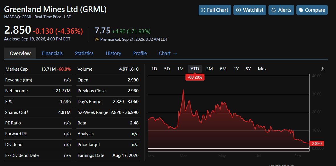 minerals under a US umbrella) is real — but $13.7M companies don't build Arctic mines on press releases.

Trade the momentum, respect the risk, take profits int