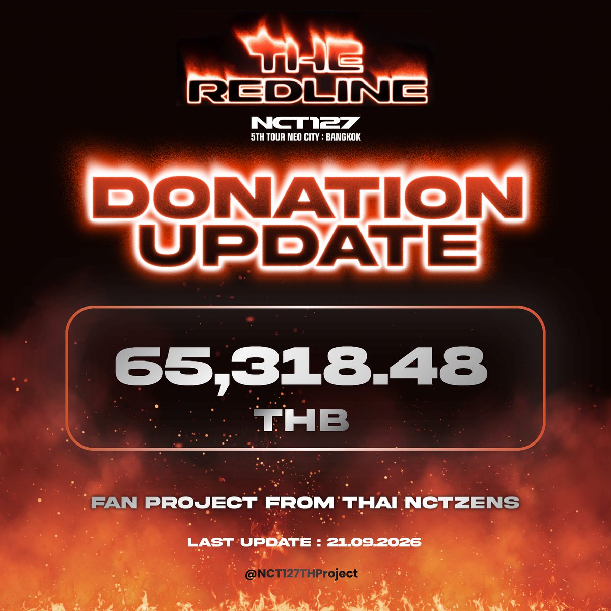 NCT127THProject's tweet photo. 💰DONATION SUPPORT FAN PROJECT

#รัก127มากกว่าเงินในบัญชี

ยอดโดเนทอัพเดทล่าสุด
วันที่ 21 กันยายน เวลา 19:27 น.

💵  65,318.48 บาท — 37.98%

ร่วมโดเนทได้ที่
💌https://t.co/yYPe4qjI8w

เช็คยอดโดเนท
👛https://t.co/gIXdkFXwt5 https://t.co/bWVBMOaZgn