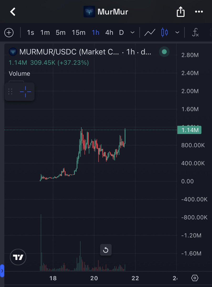Tcalledpresence's tweet photo. $MURMUR and $OBRAIN.

At first glance, the two projects look very similar: both use fruit fly brain/connectome data, both are building on Arc, and both are trying to turn biological nervous systems into something that can operate on-chain.

But in reality, they are taking two very different directions.

$OBRAIN is focused on one very clear idea: putting a brain on the blockchain.

They use the BANC connectome with 169,078 neurons. The connectome is split across 85 contracts, while neural states and fired neurons can all be verified on-chain. You can even download the data directly from the chain and replay the computation locally to verify the result yourself.

What I like about OBRAIN is that the token is closely tied to the actual product. To feed the brain, you use OBRAIN. The tokens are burned, the brain advances another tick, and the result is recorded on-chain.

Simply put:

OBRAIN → feed brain → burn → brain computes → result on-chain.

$MURMUR is different.

Instead of building one large brain, they created a swarm of 24 autonomous agents, each with a nervous system of roughly 10,800 neurons.

These agents don’t just “think.” Their neural activity determines economic actions: buying signals, momentum, or attestations from other agents, then settling those transactions with real USDC on Arc through x402.

So basically:

OBRAIN is building an on-chain brain.

MURMUR is trying to build an economy of biological autonomous agents.

MURMUR also uses neural receipts, manifest hashes, and on-chain settlement to prove that these decisions aren’t simply something fabricated by the frontend.

In terms of how deeply everything is pushed on-chain, I find OBRAIN more interesting. The connectome, state, and computation are all designed to be independently verified from the blockchain.

But in terms of narrative, MURMUR has a broader story: swarm + autonomous agents + x402 + agent-to-agent economy.

The most interesting part is that both projects appeared around the same time on Arc and both are exploring fruit-fly connectomes.

I haven’t found any evidence that the two teams are connected, so don’t make assumptions about that. But at the very least, it shows that a pretty new narrative may be starting to emerge on Arc:

biological intelligence → neural agents → on-chain economy.

If this trend actually develops, $OBRAIN and $MURMUR are both sitting pretty early in the same story, just approaching it from completely different directions.

Ca $oBrain
0x28F986A61E078795639F239675582a12B4cf7F01