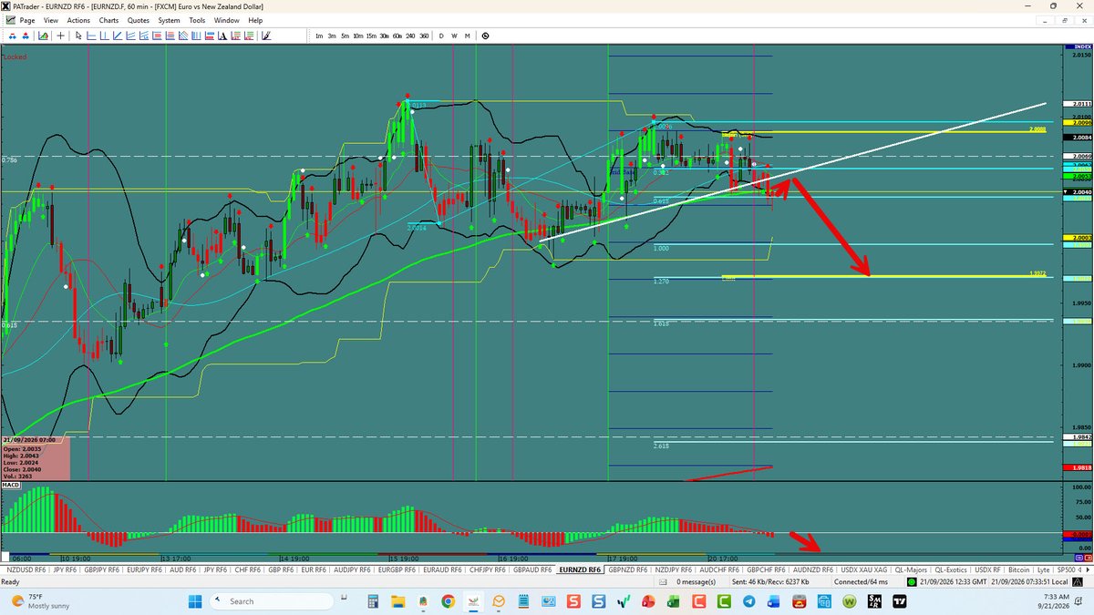 proacttraders's tweet photo. EUR/NZD– Breakout Down 
https://t.co/5CQF6gsrAW https://t.co/gbG1esPlOM