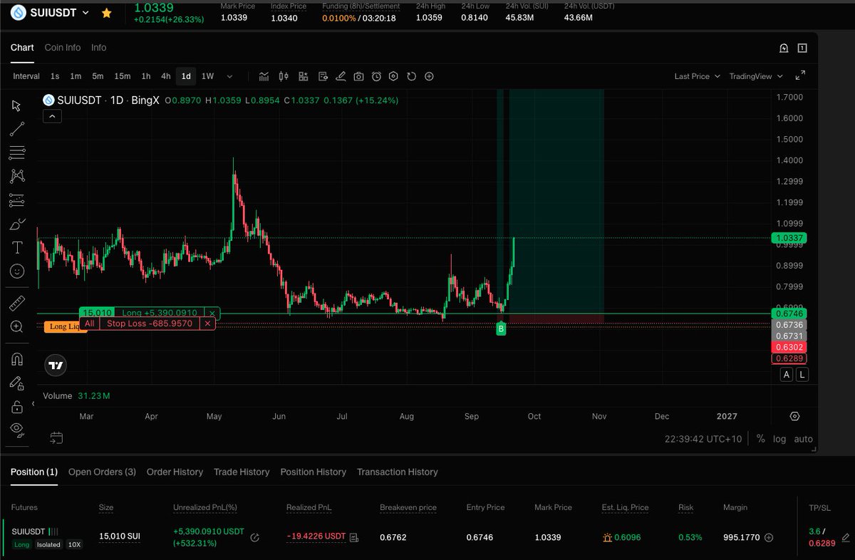 BuildTheEdge26's tweet photo. I caught the SUI at the bottom, and I am not closing this trade anytime soon. https://t.co/Uah89PH0HO