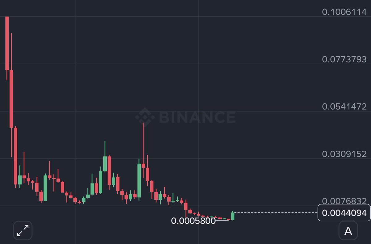 Is this next 10x coin? 
 [📷](https://pbs.twimg.com/media/HSvbtKVbsAEa8a6.jpg) https://pbs.twimg.com/media/HSvbtKVbsAEa8a6.jpg https://pbs.twimg.com/media/HSvbt