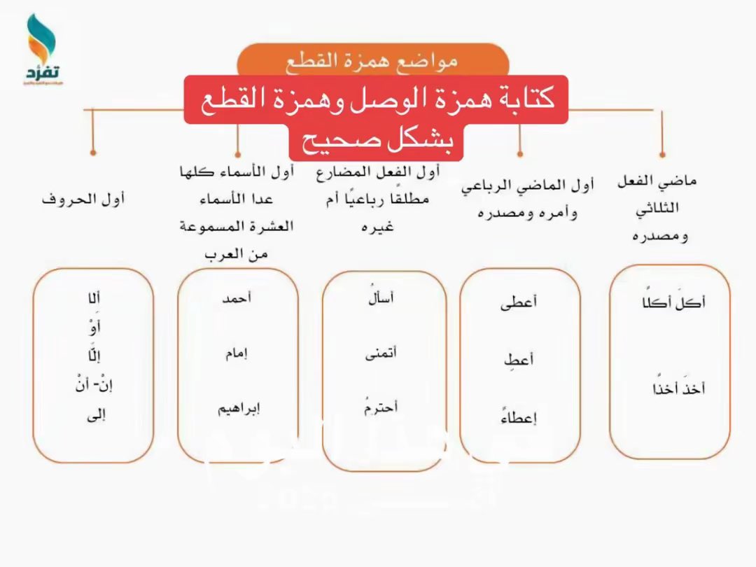 omtoleen3's tweet photo. #اكزوبوت
#الرخصة_المهنية
 #اليوم_الوطني_السعودي_٩٦ #الرخصة_المهنية_اللغة_العربية 

✨تعرف على مواضع همزة الوصل وهمزة القطع مع الخبير ماجد سبعي

انضم إلى دورة الرخصة المهنية، واستفد من عروض اليوم الوطني 🇸🇦
دورة التأسيس+دورة اللغة العربية بـ196 ريال باستخدام كود SA96 لفترة محدودة. https://t.co/IdRNyLeLdX