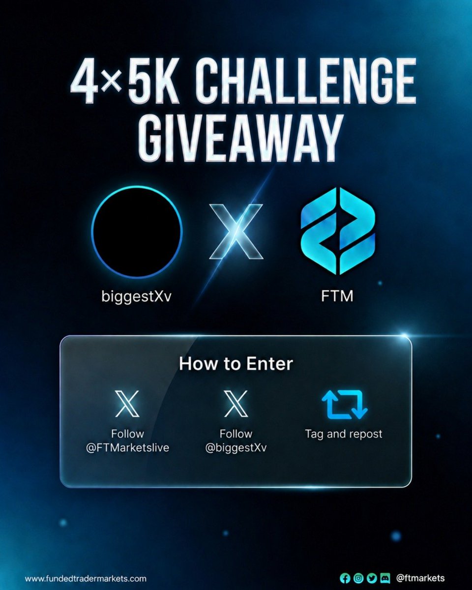 biggestXv's tweet photo. 4x5k Giveaway account With @FTMarketslive 

To Enter Follow:
@biggestXv, @spideycrypt
Also follow 
 @Ye_FTM @ftmarketslive and @FTMAfrica

Good luck https://t.co/yTec1erh5G
