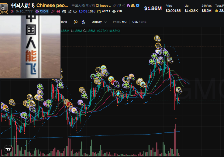 shardsca1ls's tweet photo. #中国人能飞 Don’t even think about buying this coin until you see this

 broke down the top holder wallets, tracked every move they made, and now I know exactly when they’ll act

Full proof is in my Telegram (link in bio)

0x108876c3df3d893350e9b780563b3697aa3e7777 https://t.co/R0LvamVwY1