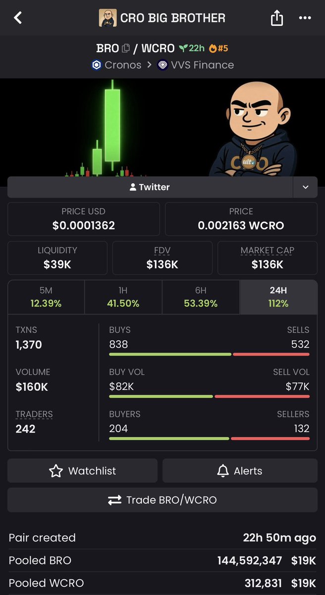 crobigbrother's tweet photo. What are you waiting for? 

Trust me $BRO https://t.co/drp1iVJrbW