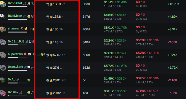 shardsca1ls's tweet photo. #中国人能飞 Don’t even think about buying this coin until you see this

 broke down the top holder wallets, tracked every move they made, and now I know exactly when they’ll act

Full proof is in my Telegram (link in bio)

0x108876c3df3d893350e9b780563b3697aa3e7777 https://t.co/R0LvamVwY1