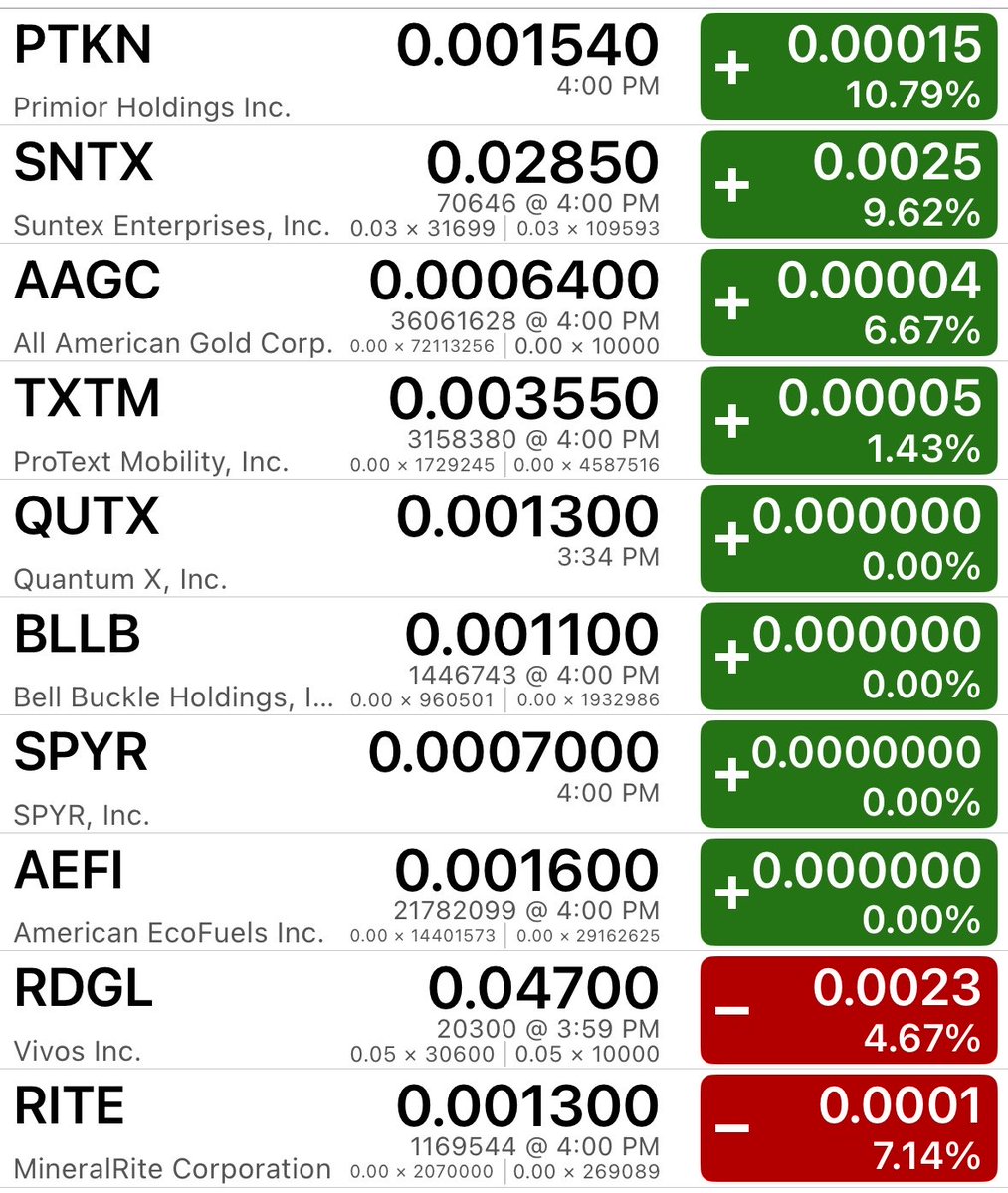 cdntradegrljenn's tweet photo. I’ve counted your votes and this is your top 10 mentioned OTC stocks going into this week. 

Check back on Saturday to vote for next weeks’ top 10 list.  OTC is back!

Top 10 most mentioned tickers:

$PTKN
$SNTX
$AAGC
$TXTM
$QUTX
$BLLB
$SPYR
$AEFI
$RDGL
$RITE https://t.co/zn8E4bkVFT