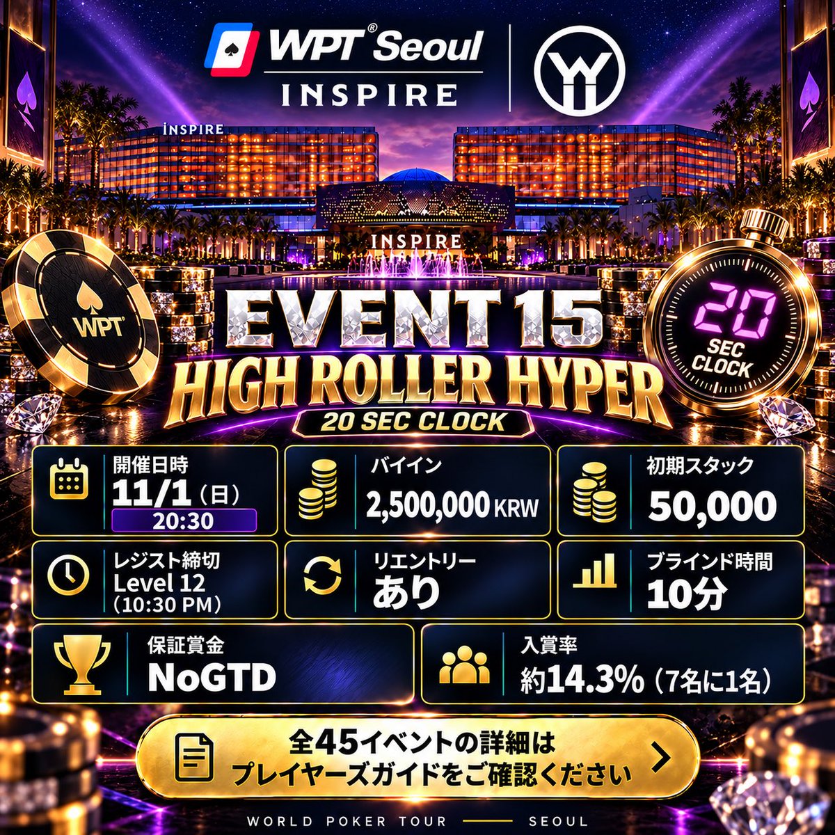 WPT_JPN's tweet photo. 【EVENT 15｜HIGH ROLLER HYPER】

@wptseoul ハイローラーの舞台に立つ
準備はできていますか💵💵💵💵💵💵

50,000点スタート、10分ブラインド。
世界から集まる強豪と本当のお金を賭けて勝負する事でしか生まれない緊張感を是非お楽しみください🔥🔥🔥🔥🔥

この舞台に挑戦したい方は、
ぜひこの投稿をリポストしてください🔥🔥

#WPTSEOUL
#日本から世界へ挑戦の時は今