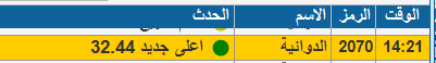 ne43ss's tweet photo. سهم #الدوائية
كفو ما شاء الله 
 دقة فى التحليل والتوقع 
تخطى المستهدف الأول و وصل  32.44
فى جلسة
صادرات سيره الخريف البحري الاندلس اتحاد اتصالات فقيه اسمنت ام القرى طيبه المسار المملكه سينومي ريتل فقية الاسماك وفره مدينه المعرفه الرمز الصقر الجوف تسهيل ارماح  دار المعدات انتاج https://t.co/fjvx9VoIuH