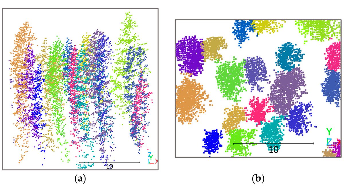 RemoteSens_MDPI's tweet photo. 🌳🌳 Two-Stage #DeepLearning Framework for Individual #Tree Crown #Detection and Delineation in Mixed-Wood Forests Using High-Resolution Light Detection and Ranging #Data
✍️ Qian Li et al.
🔗 https://t.co/gNvVPVDS0x https://t.co/VGnB6iXRJv