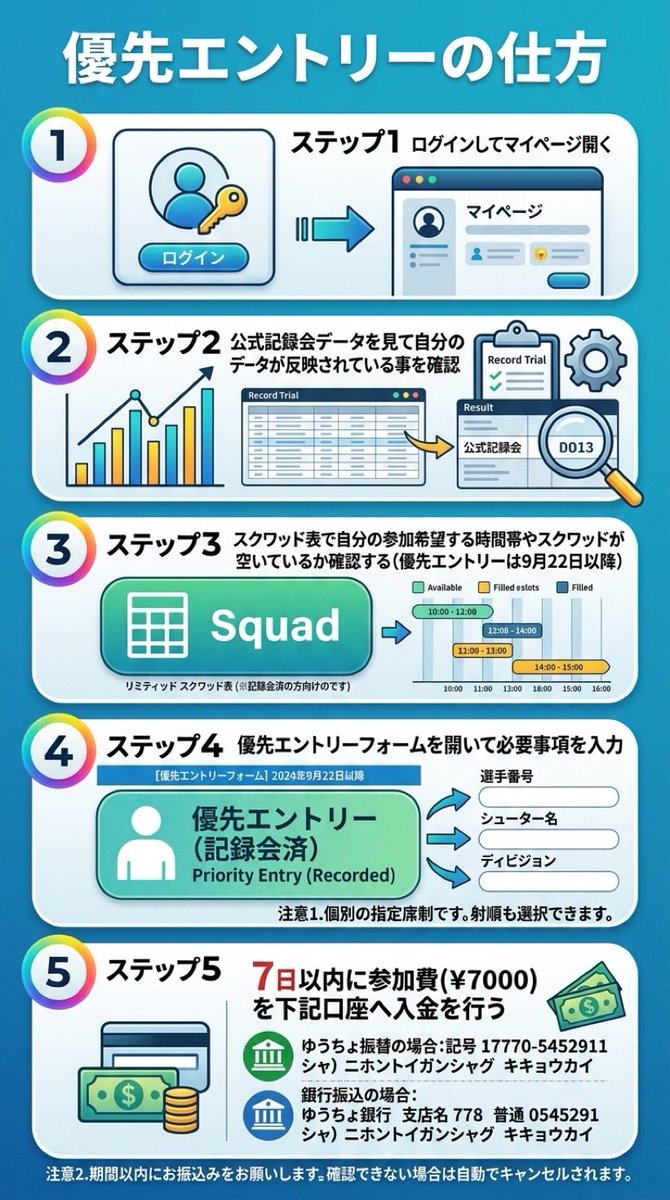 BX_OSS's tweet photo. 本日9/21は仕事の都合等でLIMITED公式記録会に
参加できない方の為に、BXさんレンジにて
個別で公式記録計測を行いました

次回OSS LIMITED公式記録会開催は、9/27(日)ですが
9/25(金)19:00迄に参加希望者がいらっしゃらない場合
中止とさせていただきます

LIMITED優先エントリーは9/22午前9時〜です https://t.co/4fs6AXwskp