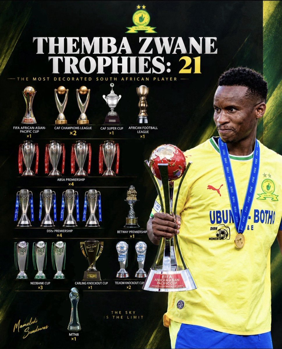 YellowArmy_7's tweet photo. The most decorated South African player

Mkhulu🐐 https://t.co/ISbrcsM5Su