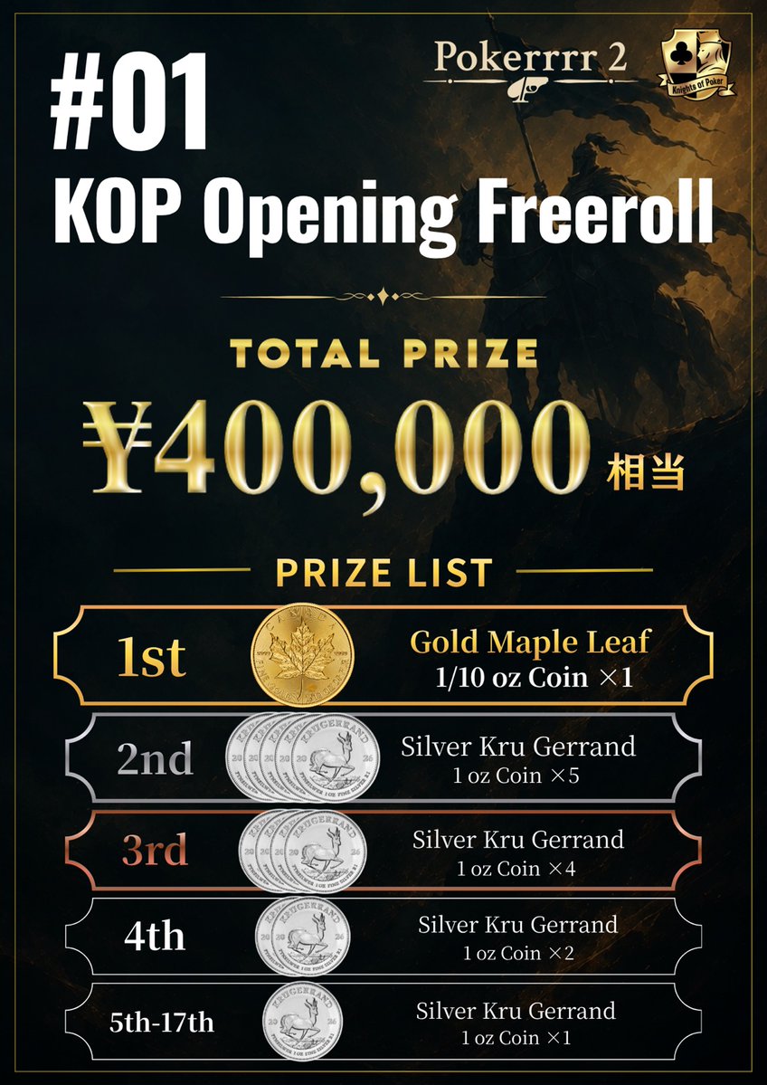 KOP_Japan's tweet photo. 【KOP Opening Freeroll第2弾キャンペーン開催】

Community Partner 「Pokerrrr2」がKOPに参画！
KOPの幕開けを飾るOpening Freerollがパワーアップ！

🏆 TOTAL PRIZE
¥400,000相当へ増額！

これを記念して――
KOP Opening Freeroll参加券を、抽選で20名様にプレゼント！

参加費・施設利用料ともに ¥0。
KOP最初のタイトルを懸けた一戦へ、まだ間に合います。

応募方法
① @KOP_Japan をフォロー
② この投稿を引用リポスト
③ KOP公式LINEを友だち登録
https://t.co/bUqPyk9ZOx

🎁 当選人数：20名様
🎟 KOP Opening Freeroll参加券

⏰ 応募締切
9/23（水）23:59

⚔ #01 KOP Opening Freeroll
📅 9/25 Fri.
START 14:00
TOTAL PRIZE ¥400,000相当

王座への第一歩は、ここから。

開幕まで、あとわずか。
最初の栄誉を掴む20人を、新たに募集します。
#KOP