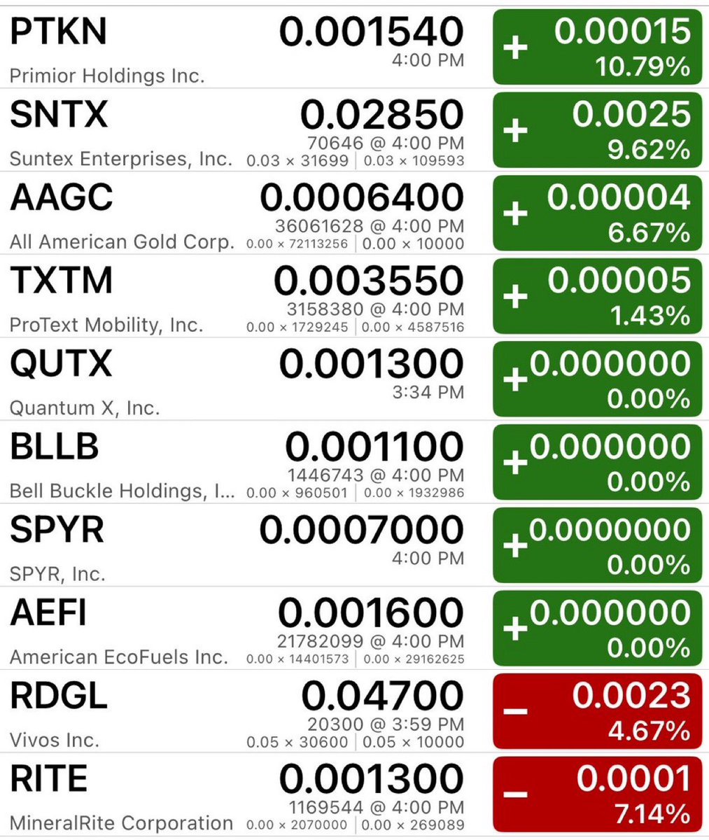 Dividendplays's tweet photo. .@cdntradegrljenn counted your votes and this is your top 10 mentioned OTC stocks going into this week. 

$PTKN
$SNTX
$AAGC
$TXTM
$QUTX
$BLLB
$SPYR
$AEFI
$RDGL
$RITE

$SPY $TSLA $AMZN $GOOGL $QQQ $HOOD $NVDA $AAPL $MFST $AMD $META $PLTR $CAR $OPEN $RKLB $ASTS $MVRL $QCOM $SPCX https://t.co/vnsJ8frz9C