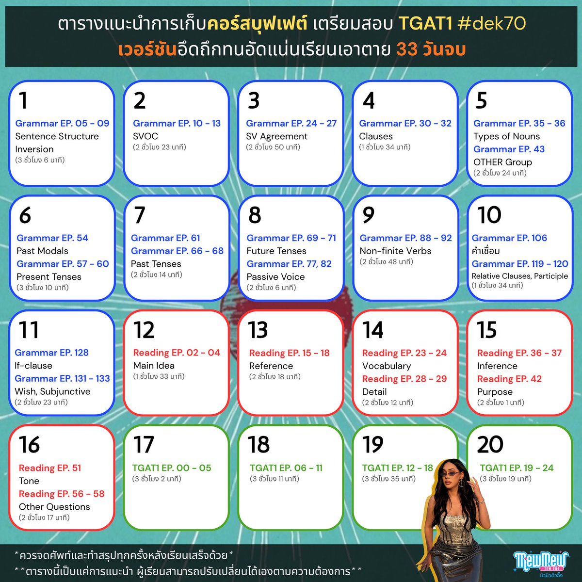 mewmewenglish's tweet photo. นับถอยหลังอีก 132 วันก่อนสอบ #TGAT  #dek70 — อีกประมาณ 4 เดือน ใครไม่รู้จะเริ่มยังไง มาเก็บตามนี้เลยค่ะ #คอร์สบุฟเฟต์70 🔥“33 วันจบ”🔥 (เรียนวันละ ~ 2-3 ชั่วโมง) 

🌙 ครบทั้งเนื้อหา &amp; ตะลุยโจทย์

ทดลองเรียนฟรีก่อนได้นะคะ ที่ลิงก์นี้เลย🤍https://t.co/ypMCQUiU4g https://t.co/vOr45tOpbA