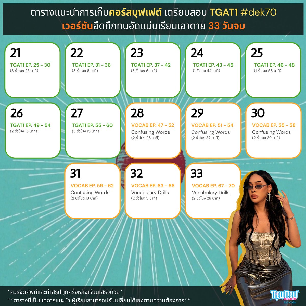 mewmewenglish's tweet photo. นับถอยหลังอีก 132 วันก่อนสอบ #TGAT  #dek70 — อีกประมาณ 4 เดือน ใครไม่รู้จะเริ่มยังไง มาเก็บตามนี้เลยค่ะ #คอร์สบุฟเฟต์70 🔥“33 วันจบ”🔥 (เรียนวันละ ~ 2-3 ชั่วโมง) 

🌙 ครบทั้งเนื้อหา &amp; ตะลุยโจทย์

ทดลองเรียนฟรีก่อนได้นะคะ ที่ลิงก์นี้เลย🤍https://t.co/ypMCQUiU4g https://t.co/vOr45tOpbA