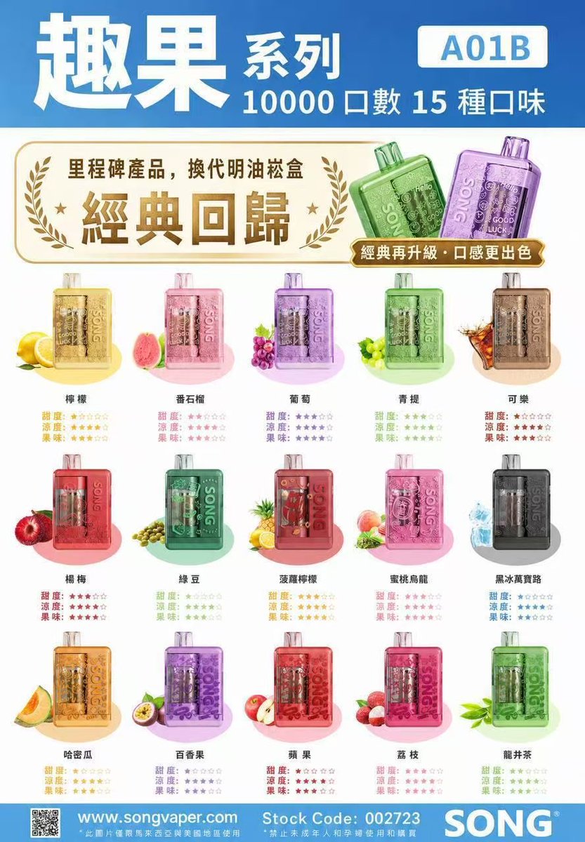 3mtwvw's tweet photo. ✨  #SONGA10  崧盒，A01b经典回归

✅10000口超大口数，超长续航，大电量加持，持久陪伴
✅15种丰富风味，水果｜茶饮｜汽水，多重口感随心选
✅潮玩透明方盒机身，趣味涂鸦印花，多彩配色，颜值拉满
✅匠心品质，安心可靠，每一口都带来缤纷体验 https://t.co/onubwEvppV