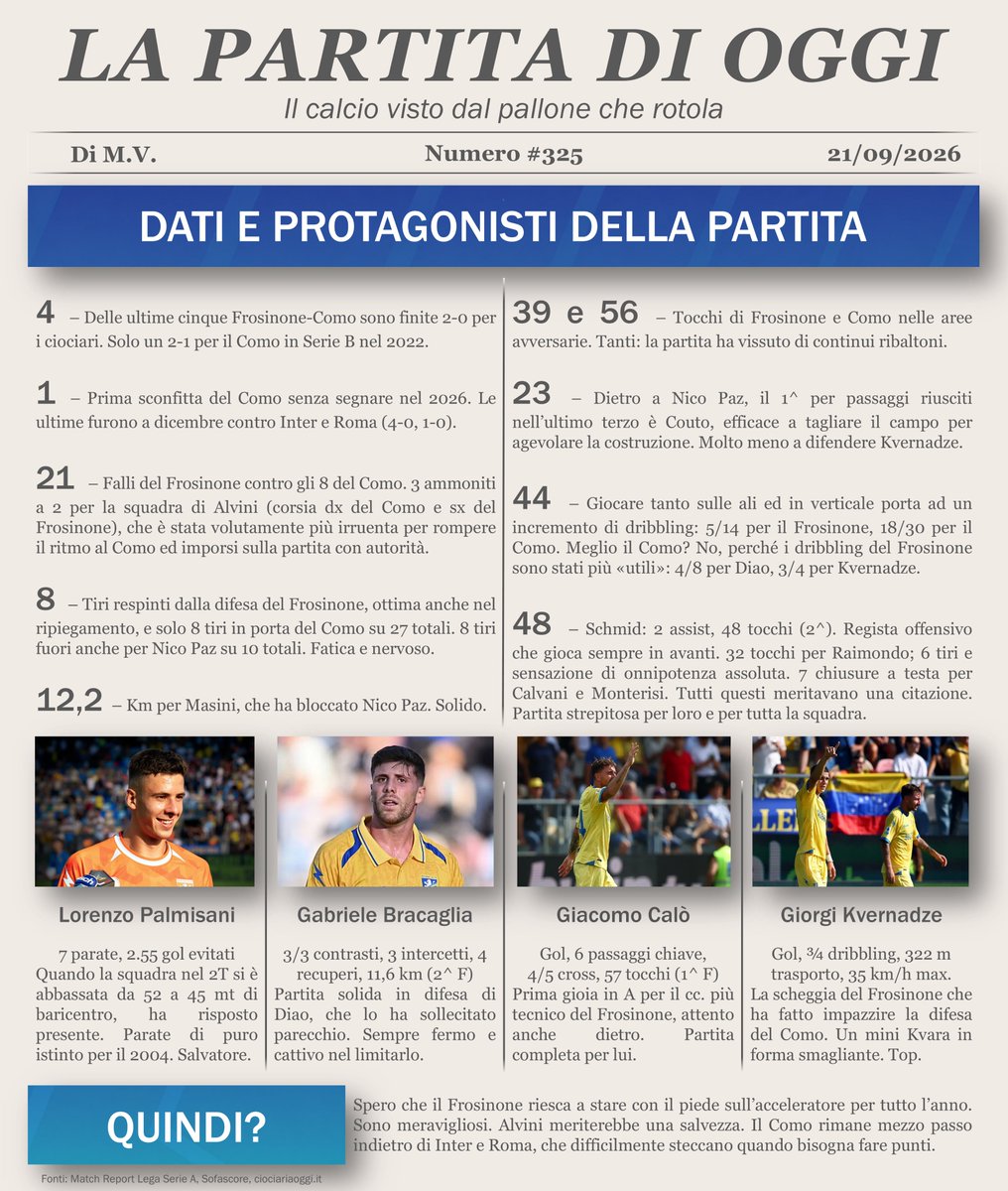 MV_05_'s tweet photo. #SerieA #FrosinoneComo Stato di grazia per il #Frosinone e per il loro portiere #Palmisani, che ha salvato la squadra nel 2T (a cui è stato rinnovato il contratto immediatamente). Il #Como deve rimanere sempre connesso: una grande squadra non perde punti in questo modo. https://t.co/ijPzSfHXAa