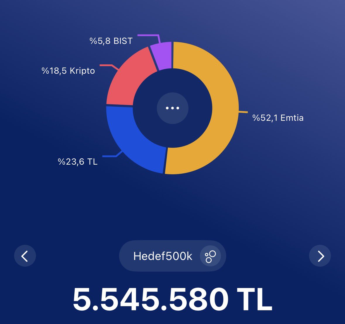 fireby500k's tweet photo. 51. Hafta - Haftalık Portföy Güncellemesi

Bu hesabı açtığımdan beri en yoğun haftayı geride bıraktık. Tasfiye, temerrüt, SPK derken birçok yeni terimi hiç istemediğimiz bir şekilde yaşayarak öğrendik.
Kendi adıma köprüden önceki son çıkışta kurtulduğumu düşünüyorum; 16 Eylül Çarşamba sabahı tüm fonlardan çıkış yaptım. Şanslı olduğum bir diğer konu ise temmuz ayında yatırım amaçlı aldığım ev için elimdeki PPF'lerin bir kısmını ve PHE fonlarını bozmuş olmamdı. Bu hamle, fon tarafındaki ağırlığımı ciddi şekilde azalttı.
Totalde elimdeki fonların son güncel değerleri şu şekildeydi: 
• TP2: 574 bin TL 
• PRY: 493 bin TL 
• DFI: 203 bin TL (17 Eylül fiyatı) 
• THF: 40 bin TL (17 Eylül fiyatı)

Toplam fonlardaki alacağım 1.3 milyon lira. Her ne kadar büyük bir miktar olsa da, portföy büyüklüğüm içinde zarar etsem bile hayatımı derinden etkilemeyecek bir seviyede. Sepet mantığının ne kadar hayat kurtarıcı ve değerli olduğunu burada çok net görüyorum. Toplam varlığım 1.5 milyon lira olsaydı bu belirsizlik beni çok daha kötü etkilerdi; ancak fon ağırlığımın toplam varlıklarım içinde yüzde 20 civarında kalması mentalimi ayakta tutan en önemli etken oldu.

Şimdi gelelim beklediğim zarara... PPF tarafında SPK metninde de öncelikli alacaklı olacağımız belirtildi. Yani biz para alamadıysak içerideki yatırımcı hiç alamayacak demektir. PPF tarafında içeride kalanların eksik de olsa ödeme alacağını, bu sebeple PPF fonlarındaki tutarımın da bana ödeneceğini öngörüyorum. Zaten 1.3 milyonluk fon büyüklüğümün 1 milyondan fazlası PPF'de.

Atlas Portföy'ün de DFI için ödeme yapacağını düşünüyorum. Ancak özellikle Tera bünyesinde olan ve fiyatı açıklanmayan TLY gibi fonlarda çıkış yapamayanların çok büyük zararlar etmesi muhtemel. DFI zaten içeride kalanların parasını kısıtladı; gelecek ay çıkış yapılabilecek tarihte kimsenin kârlı bir şekilde ayrılabileceğini sanmıyorum. O vakte kadar zarar %85-95 seviyelerini bulacağından, içeride kalan arkadaşlar o paranın üzerini büyük ihtimalle çizecektir. TLY ve THF gibi fonlarda da durum maalesef benzer. Hisse içeriği yoğun olan serbest fonlarda, özellikle taban taban giden hisseleri taşıyanlarda zarar çok daha büyük olacak.

Kripto tarafı ise tüm bu olumsuz gündemden bağımsız olarak portföyü sırtladı ve orada ilk defa 1 milyon barajını geçmiş bulunuyorum.
Şimdilik kafa karışıklığı olmaması adına, fonları güncel varlıklarımdan çıkarıp tahmini alacaklarımı nakit olarak portföy uygulamama ekledim. Portföyün son halini aşağıya bırakıyorum. 👇