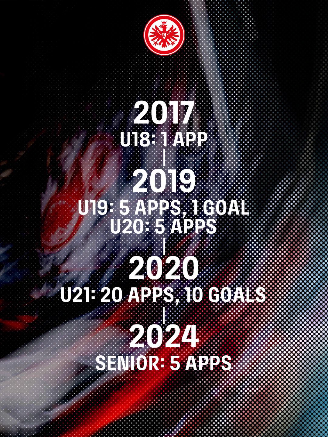 Eintracht Frankfurt on X: 