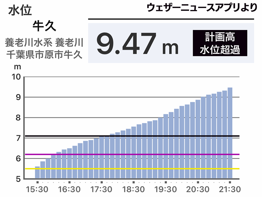 wni_jp's tweet photo. 【高滝ダム 緊急放流の可能性】
台風25号の大雨で東京都大島町と千葉県内の6市町が警戒レベル5緊急安全確保を発令中。
このうち千葉県市原市は、養老川上流の高滝ダムの緊急放流の可能性が高まったとして、21時00分に緊急安全確保の対象を拡大。危険な場所からただちに避難。
https://t.co/igk8Upmvvp https://t.co/NVjBAK4yew