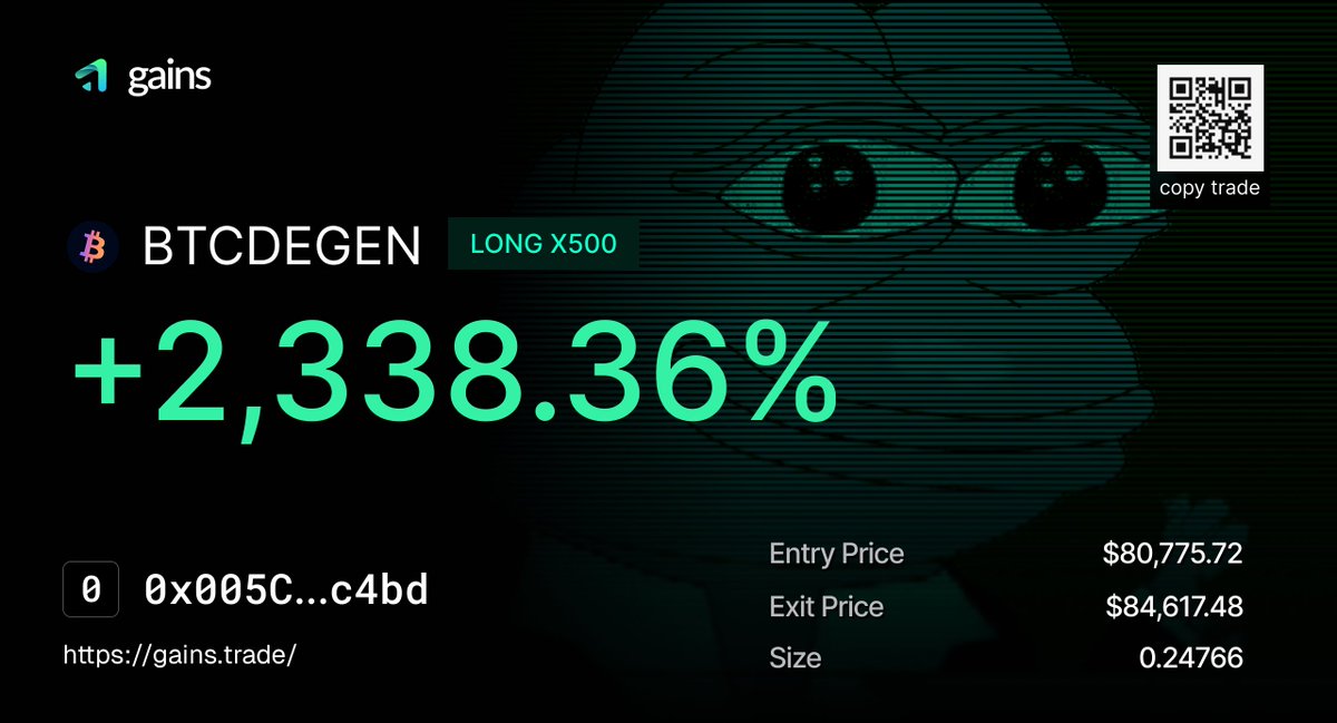 GainsEcosystem's tweet photo. A trader on @gains_trade caught BTC’s move today with a 500x long https://t.co/rBJ5EMqTFz